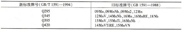 低合金高強度結構鋼新舊牌號對照