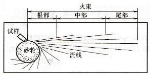 火束示意圖