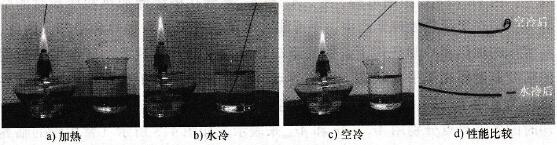 熱處理演示